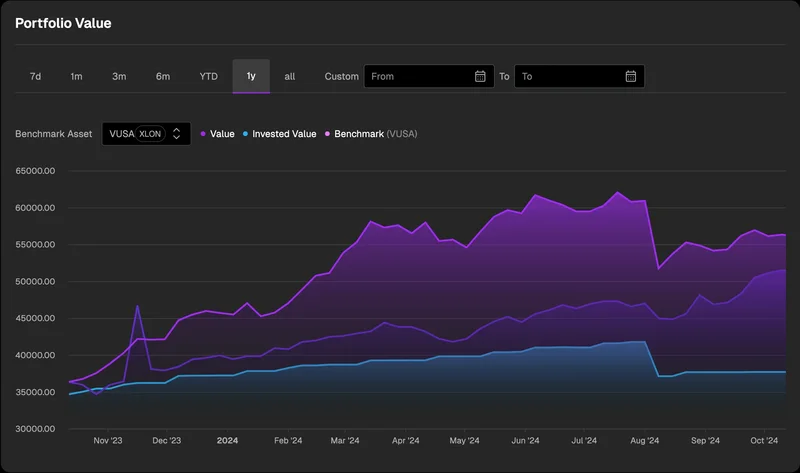 Benchmark Comparisons